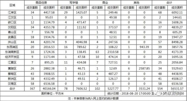 武汉｜重磅！武汉轨道交通7号线即将开通！